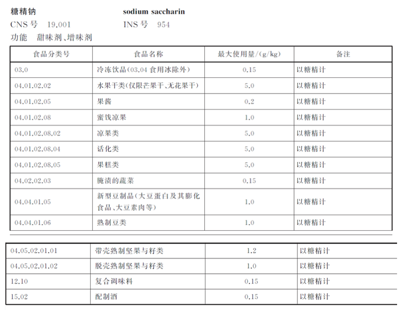 零食過(guò)甜，警惕糖精鈉超標(biāo)